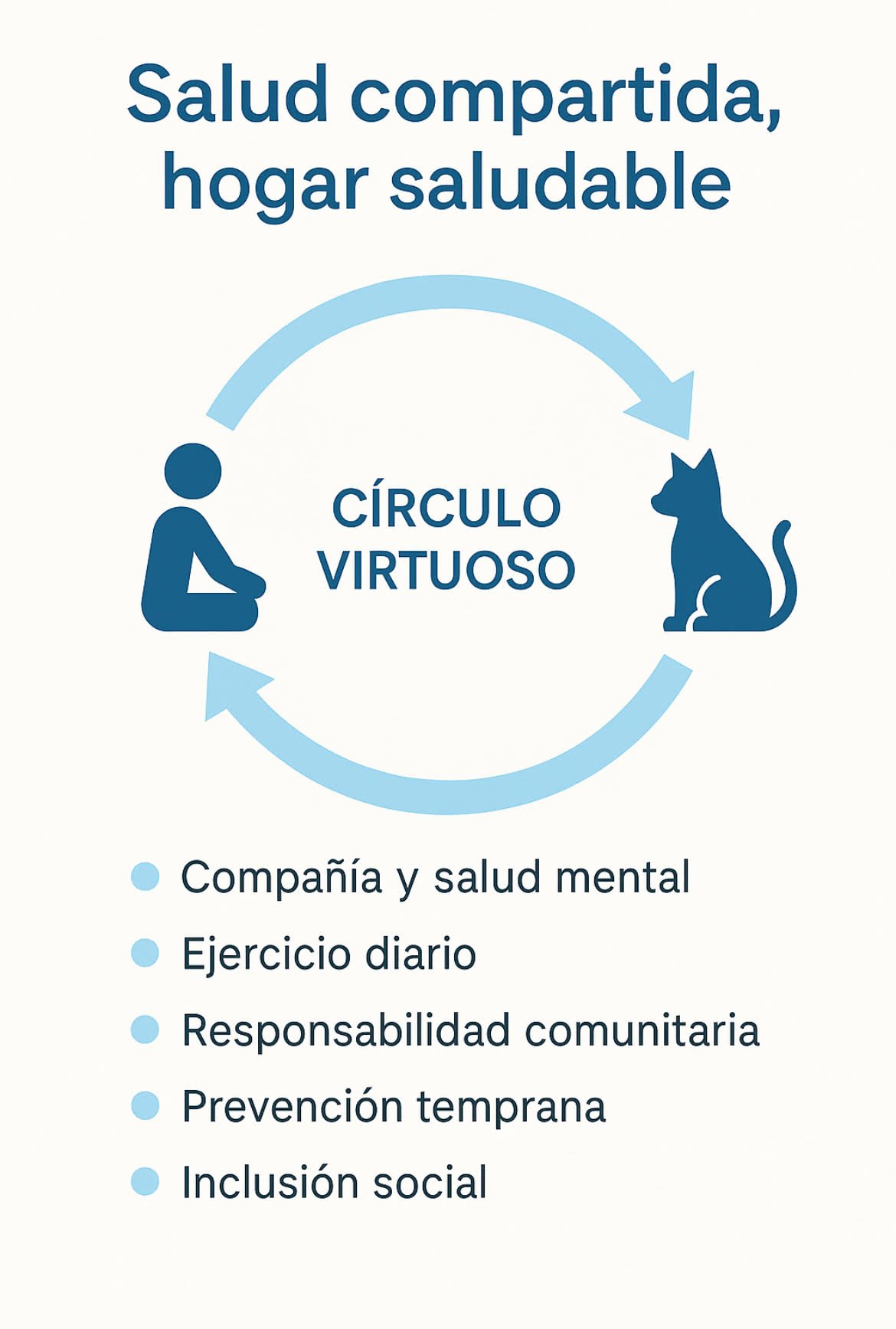 Círculo Virtuoso ShowPets
